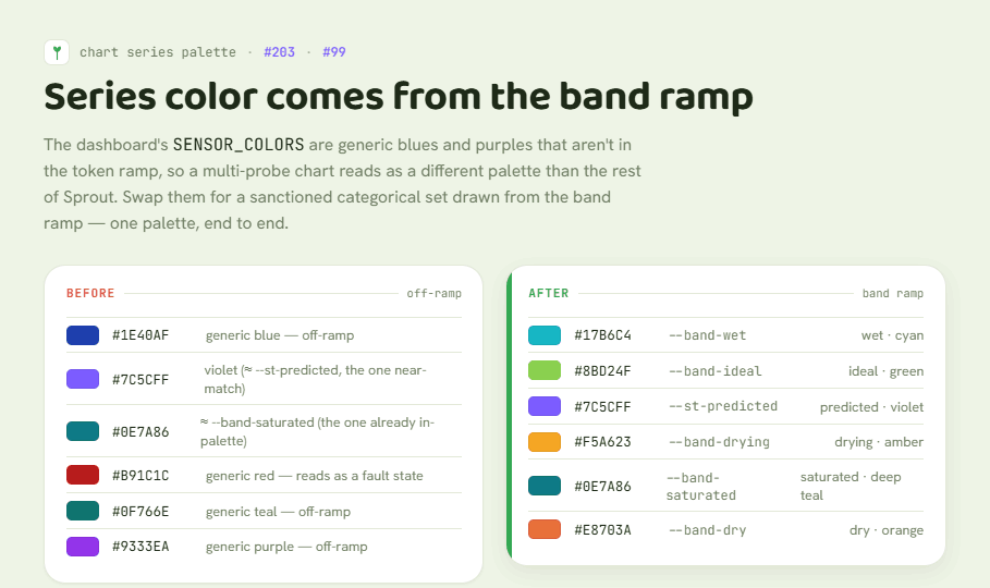 Sprout Chart Palette
