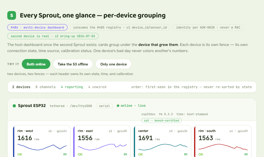 Sprout Multi-Device Dashboard