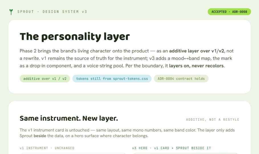 Sprout v3 Personality Layer